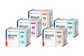 JW Pharmaceutical: Hemlibra Study Shows Lower Bleeding Risk in Children With Hemophilia A