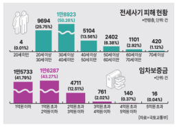 규제지역 다주택자 매물 7500건…투기 1주택·RWA도 동시 압박