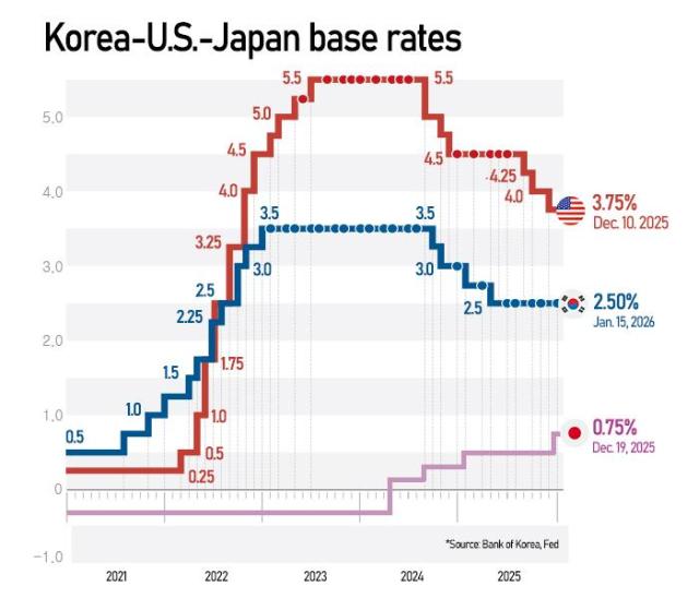Graphics by AJP Song Ji-yoon