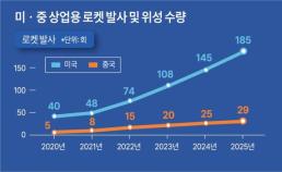 [ASIA BIZ] 스페이스X만큼 저렴한 발사 비용 中 제1호 로켓회사 상장 주인공은?