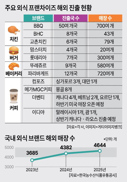 그래픽아주경제