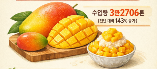 망고가 효자…유통업계, 때이른 더위에 망고 라인업 총공세