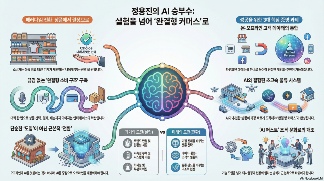 그래픽노트북LM