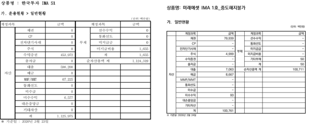 한국투자증권과 미래에셋증권 IMA 운용현황자료각사