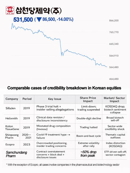 Graphics by AJP Song Ji-yoon