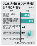 네이버 D2SF, 글로벌 헬스케어 스타트업 후속 투자… 美 시장 검증 기업에 베팅