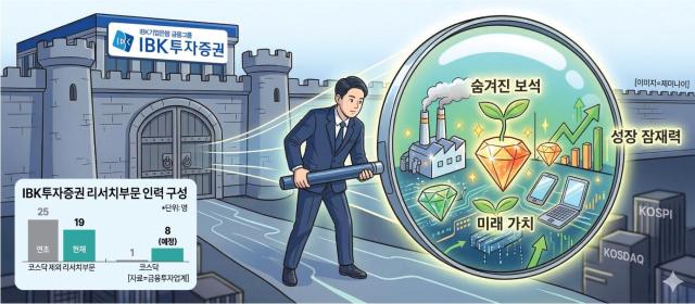 IBK투자증권 리서치부문 인력 구성 자료금융투자업계