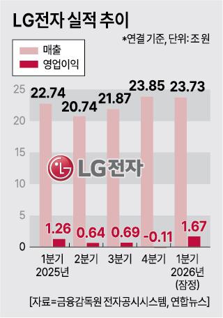 사진아주경제DB