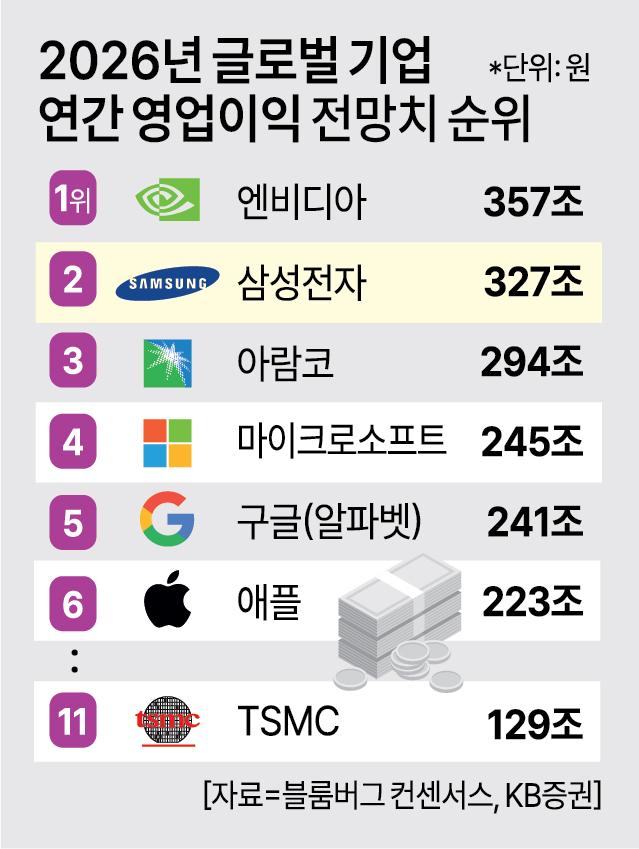 사진아주경제DB