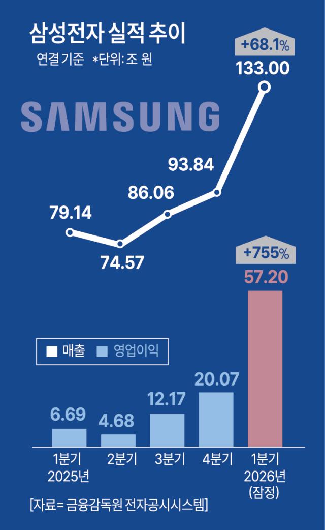 사진아주경제DB