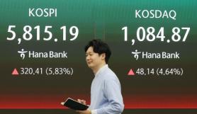 KOSPI surges over 6%, USD-KRW falls under 1,500 on Hormuz reopening news