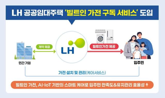 사진LH