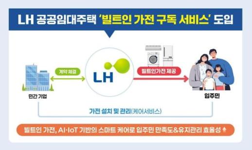 LH, 공공기관 최초 빌트인 가전 구독 서비스 도입