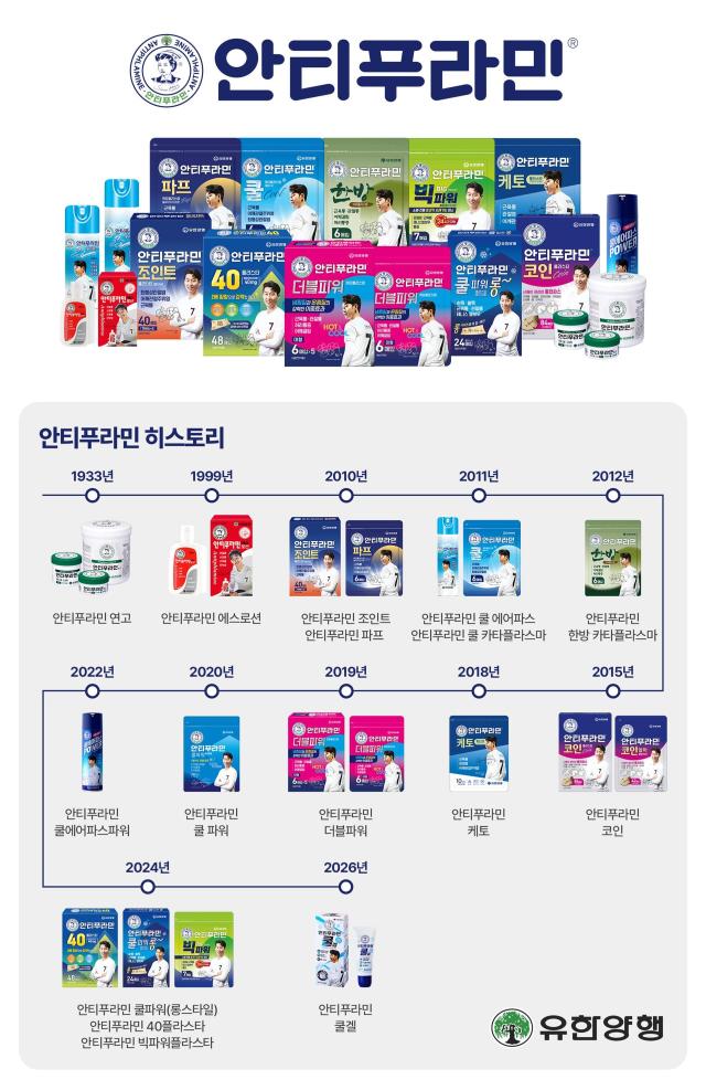 안티푸라민 제품 이미지사진유한양행