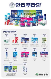[데일리 제약·바이오 브리프] 90년 장수 브랜드의 힘…안티푸라민, 3년 누적 매출 1000억 돌파 外