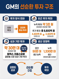 글로벌 기업 가성비 투자 확산붐...韓 시장에 러브콜