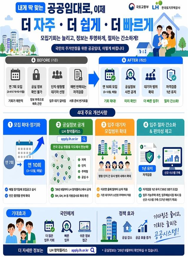 사진국토교통부