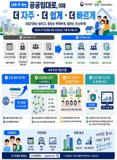 LH 공공임대 정기 모집 연 10회로 확대…공실 정보도 공개