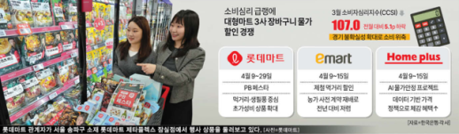 3高에 닫힌 지갑…대형마트, PB·제철 먹거리로 할인 경쟁