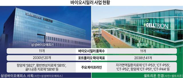 그래픽아주경제