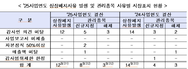 유가증권 시장 자료한국거래소