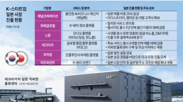 삼성물산 구호플러스, 여름 컬렉션 출시…경량 점퍼로 Z세대 공략