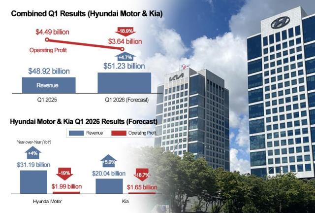 Graphics by AJP Song Ji-yoon
