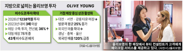 지방으로 넓히는 올리브영 투자 그래픽아주경제