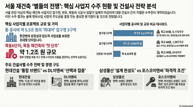 한강 이남 재건축 수주전 현황 사진노트북LM