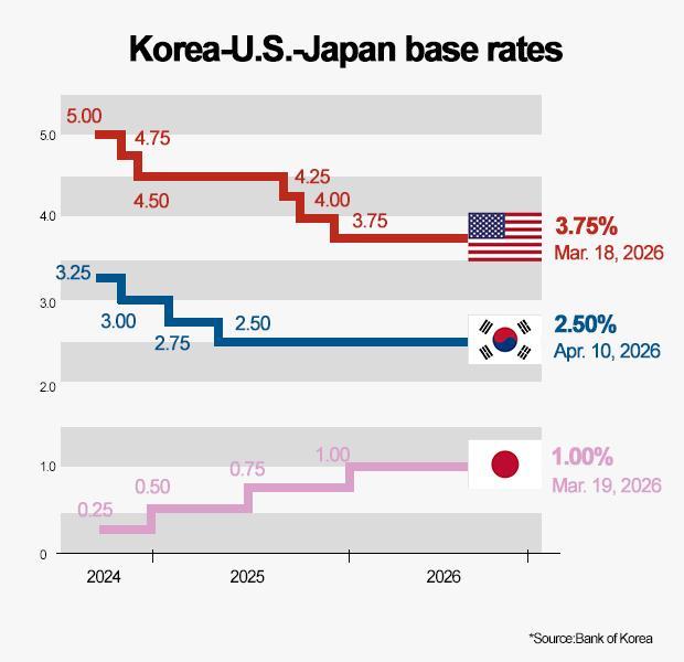 Graphics by AJP Song Ji-yoon