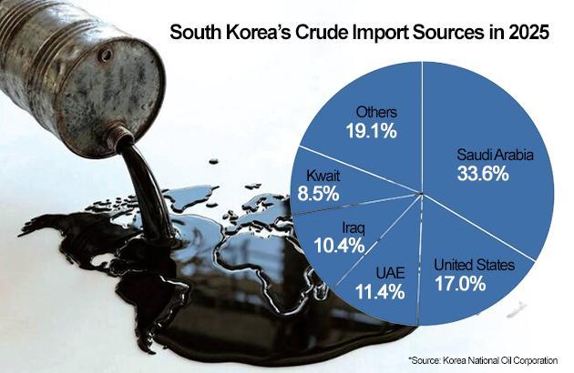Graphics by AJP Song Ji-yoon
