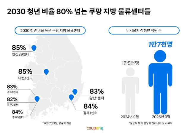 사진쿠팡