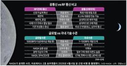 우주에서 송출하는 4K 생중계…아르테미스 2호, 레이저광통신 시대 열었다