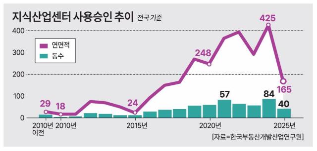 그래픽아주경제