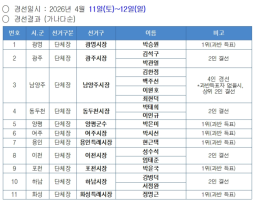 특검, 대북송금 진술회유 의혹 이첩 요청…檢 절차 밟고 있어
