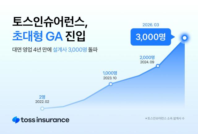 사진토스인슈어런스