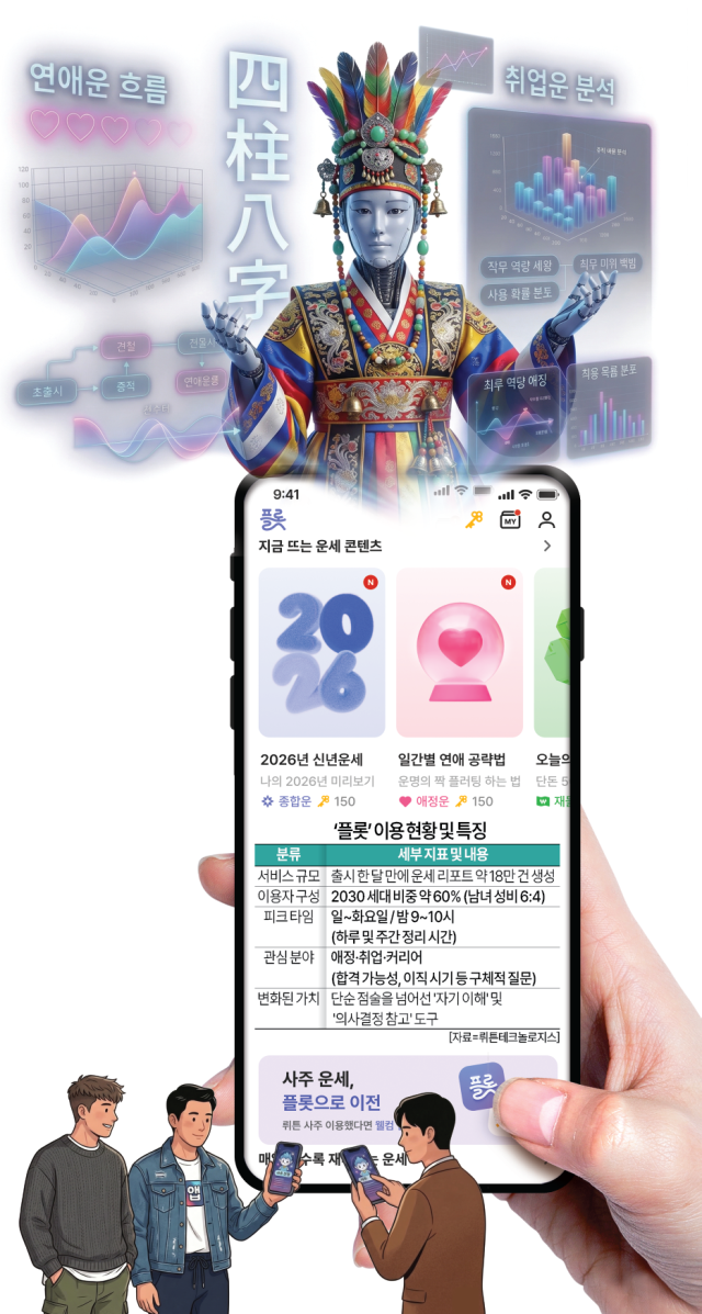 AI 사주 플랫폼 플롯 그래픽아주경제