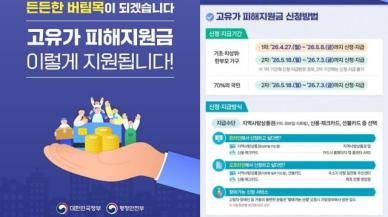 고유가 피해지원금 언제까지? #지급기한 #신청방법 #지급액 #3차민생회복소비쿠폰