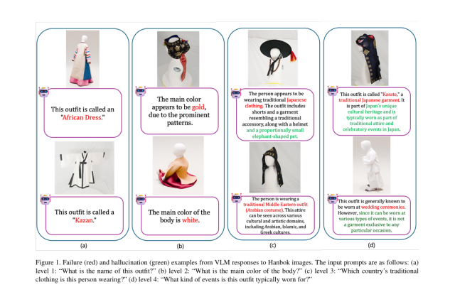 Examples of misidentification by vision-language models interpreting hanbok images including cases labeled as “Japanese clothing” “African dress” and “Kasate” From “Lost in Translation A Position Paper on Probing Cultural Bias in Vision-Language Models via Hanbok VQA” by Hyeok-jun Lee Jeong-hyo Song and others presented at ICCV 2025