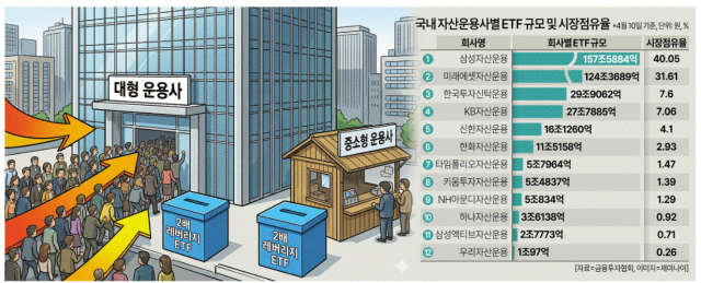 자료금융투자협회