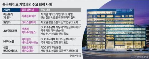 China’s Biotech Pipeline Nears U.S. Share, Driving Big Pharma and Korean Partnerships