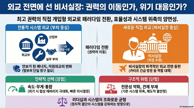 그래픽노트북LM