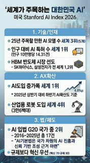 펄어비스 붉은사막 출시 한 달…500만장 돌파 