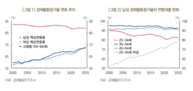 사진한국은행
