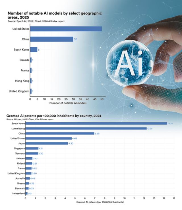 Graphics by AJP Song Ji-yoon