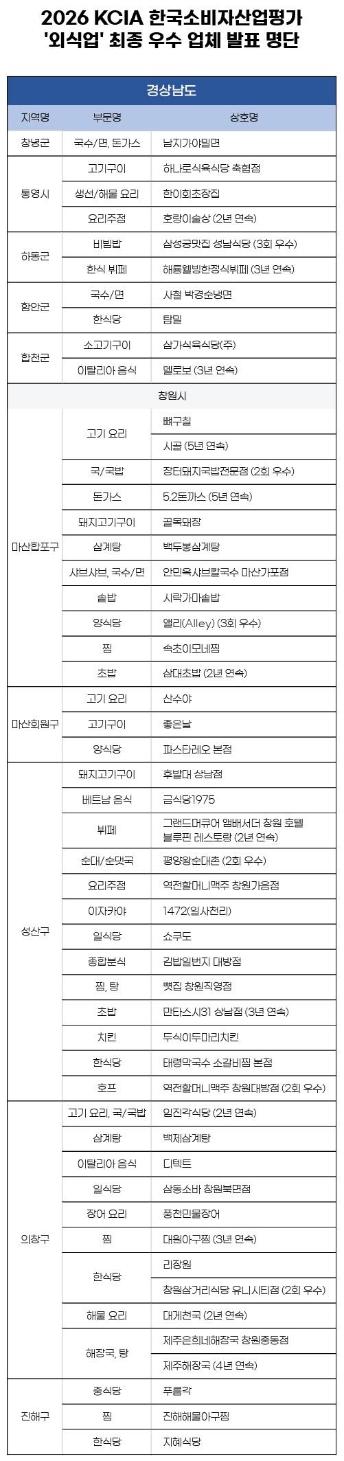 사진KCA한국소비자평가 제공