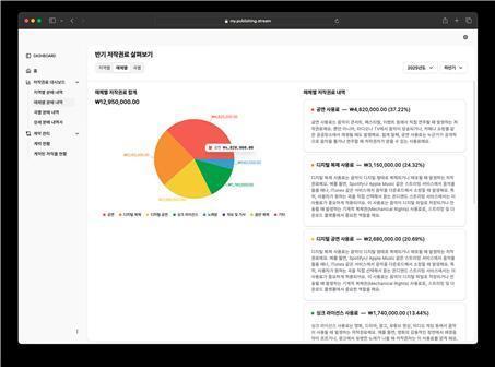 StreamMusic Launches Web-Based Service to Settle and Manage Overseas Royalties for K-pop Rights Holders