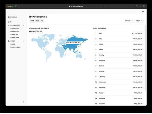 Example of StreamMusic’s overseas royalty settlement service — royalties by region (Photo provided by StreamMusic)