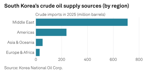 Courtesy of SP Global
