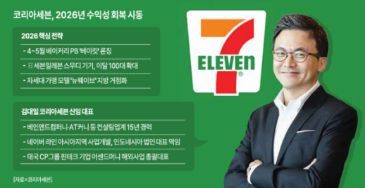 사상 첫 외부 출신 수장 김대일호(號) 세븐일레븐, 효율화·PB 강화로 반등 시동